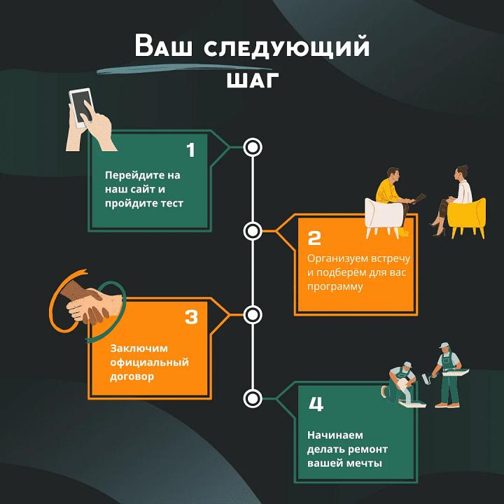 Какой выбрать ремонт квартиры в городе Сургут рекомендации от Профистрой